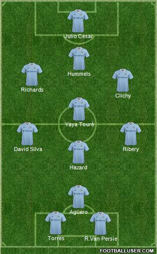 Manchester City Formation 2012