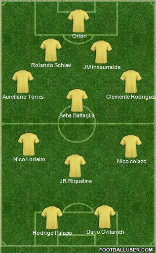 Dream Team Formation 2012