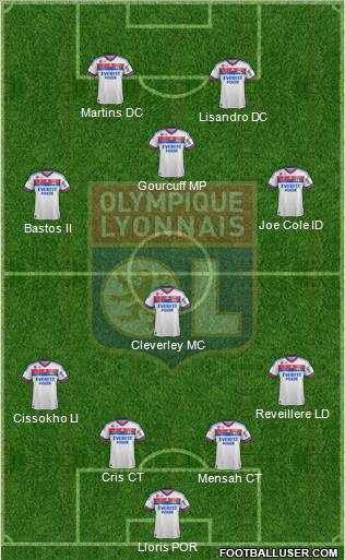 Olympique Lyonnais Formation 2012