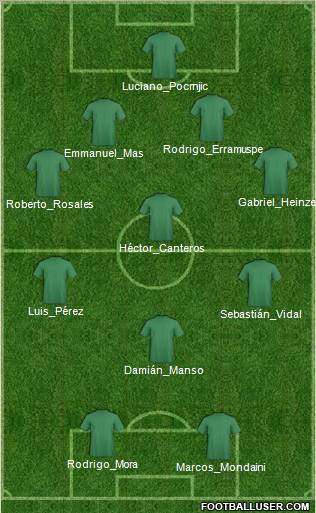 Dream Team Formation 2012