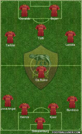 AS Roma Formation 2012