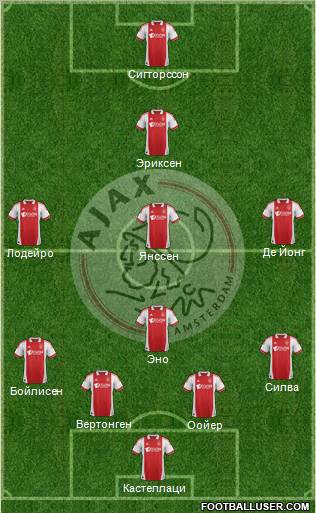 AFC Ajax Formation 2012