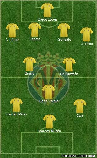 Villarreal C.F., S.A.D. Formation 2012