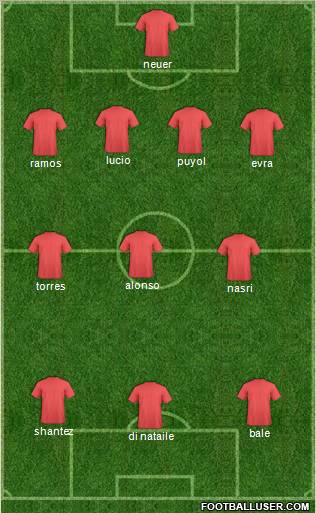 Dream Team Formation 2012