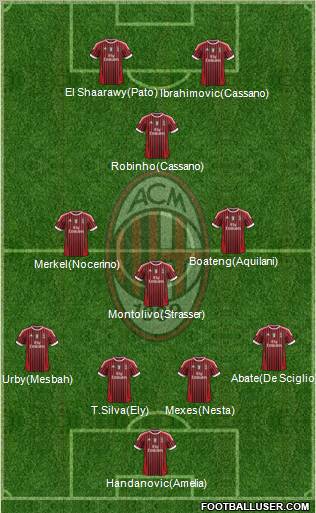 A.C. Milan Formation 2012