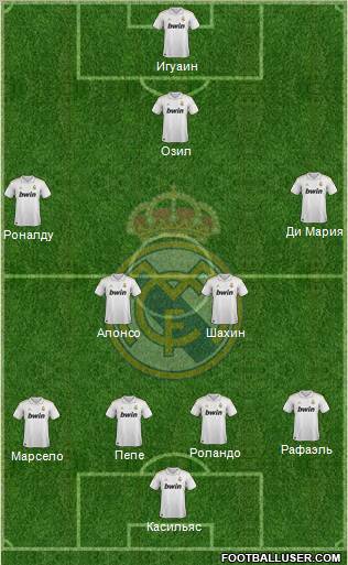 Real Madrid C.F. Formation 2012