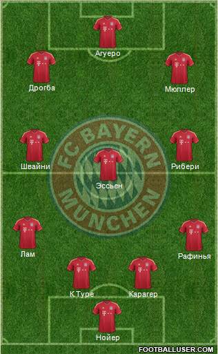 FC Bayern München Formation 2012