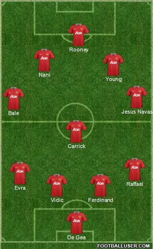 Manchester United Formation 2012