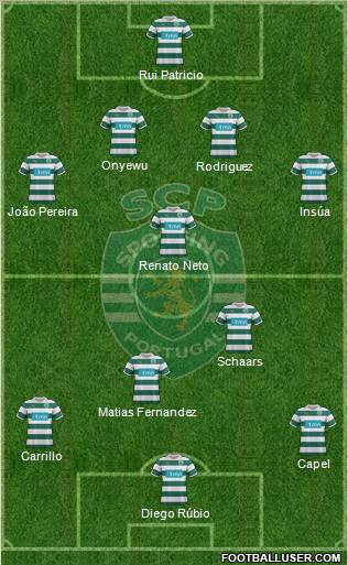 Sporting Clube de Portugal - SAD Formation 2012
