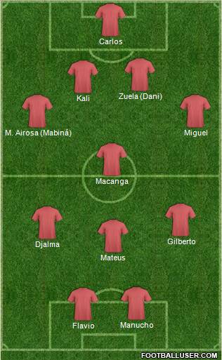 Fifa Team Formation 2012