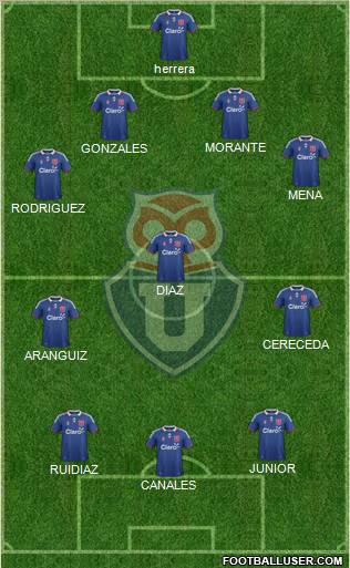CF Universidad de Chile Formation 2012