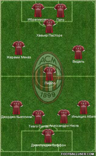 A.C. Milan Formation 2012