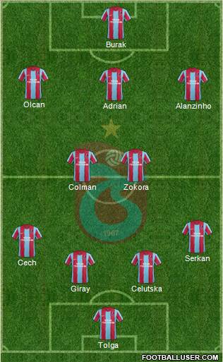 Trabzonspor Formation 2012