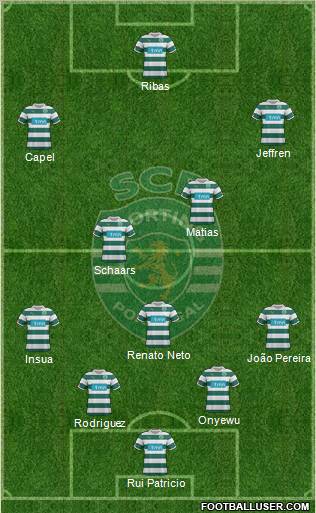 Sporting Clube de Portugal - SAD Formation 2012