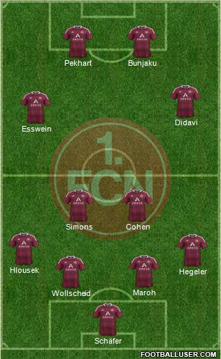 1.FC Nürnberg Formation 2012