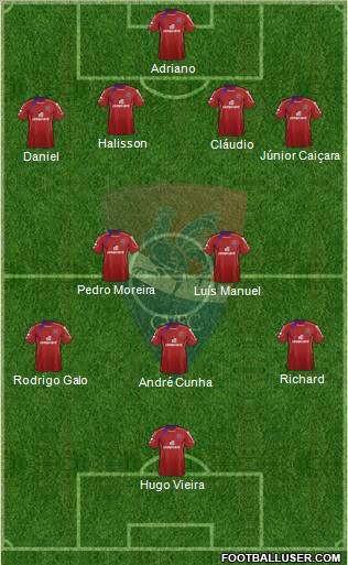 Gil Vicente Futebol Clube football formation