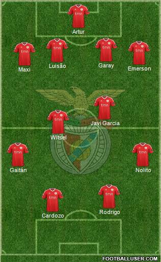 Sport Lisboa e Benfica - SAD Formation 2012