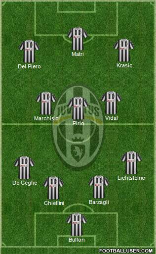 Juventus Formation 2012
