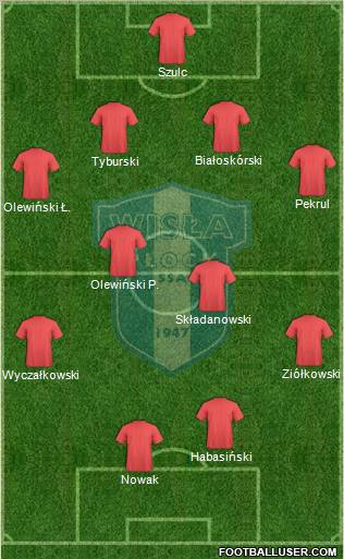 Wisla Plock Formation 2012