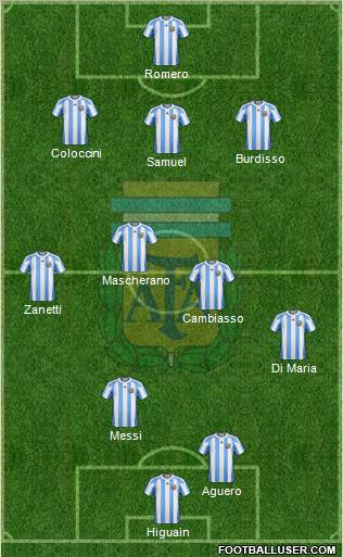 Argentina Formation 2012