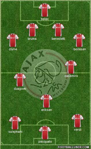 AFC Ajax Formation 2012