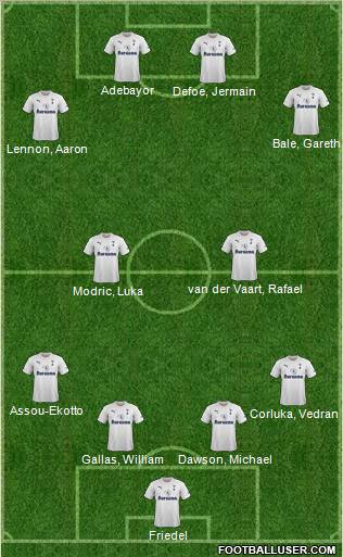 Tottenham Hotspur Formation 2012