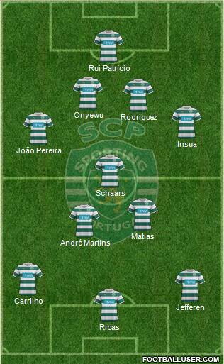 Sporting Clube de Portugal - SAD Formation 2012