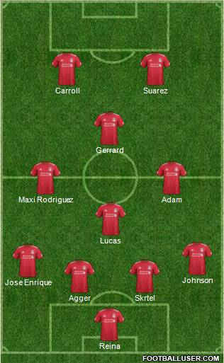 Liverpool Formation 2012