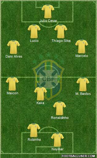 Brazil Formation 2012