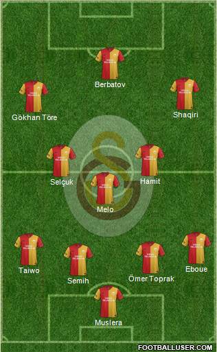 Galatasaray SK Formation 2012