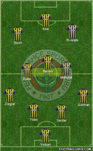 Fenerbahçe SK Formation 2012