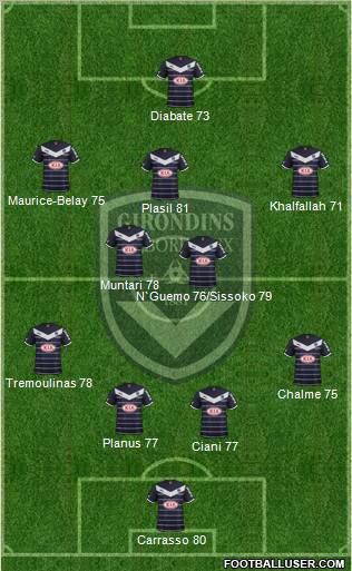 FC Girondins de Bordeaux Formation 2012