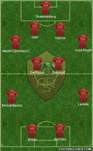 AS Roma Formation 2012