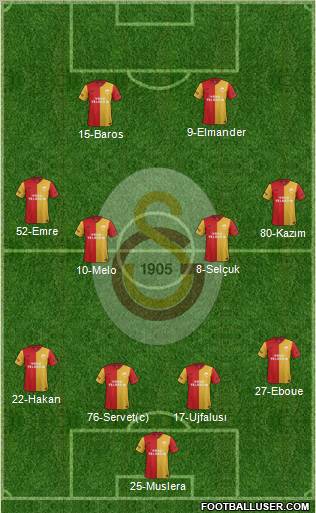 Galatasaray SK Formation 2012