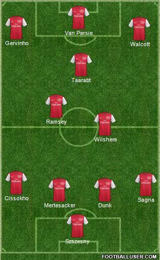 Arsenal Formation 2012