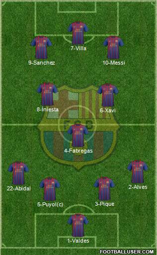 F.C. Barcelona Formation 2012
