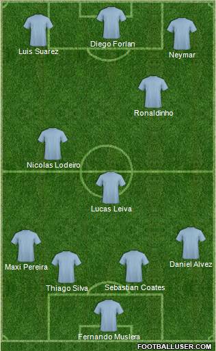 Championship Manager Team Formation 2012
