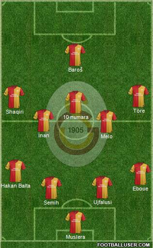 Galatasaray SK Formation 2012