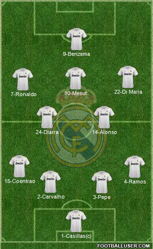 Real Madrid C.F. Formation 2012