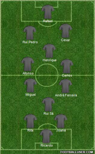 Dream Team Formation 2012