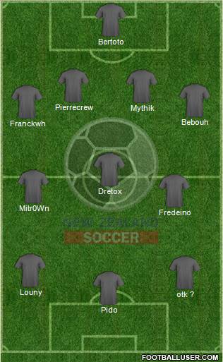 New Zealand Formation 2012