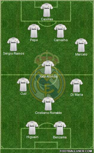 Real Madrid C.F. Formation 2012
