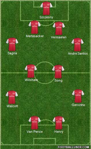 Arsenal Formation 2012