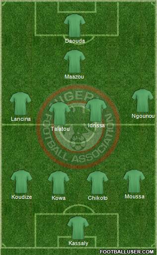 Nigeria football formation