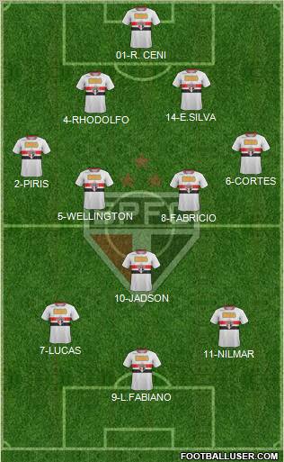 São Paulo FC Formation 2012