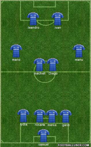Chelsea Formation 2012