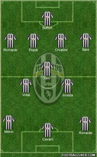 Juventus Formation 2012