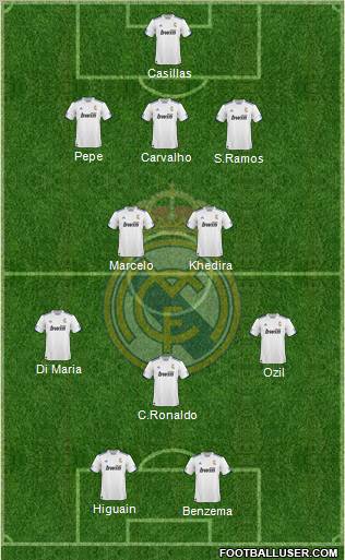 R. Madrid Castilla Formation 2012