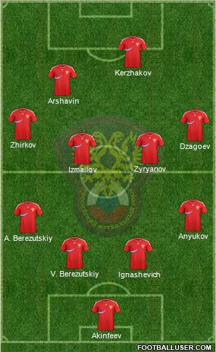 Russia Formation 2012