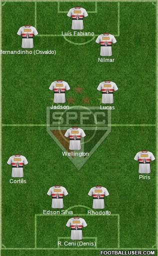 São Paulo FC Formation 2012